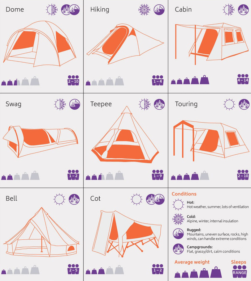 So wählen Sie ein Outdoor-Campingzelt aus